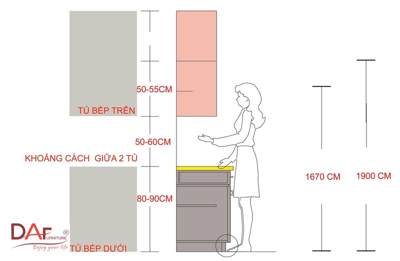 Khoảng cách bàn ăn và tủ bếp - Cánh mở ngang và ngăn kéo