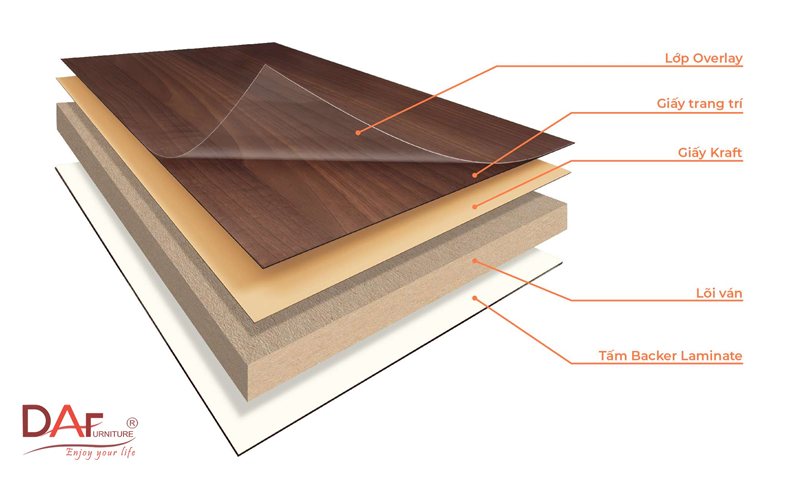 Melamine và laminate khác gì nhau - Dùng laminate ở đâu cho đáng tiền